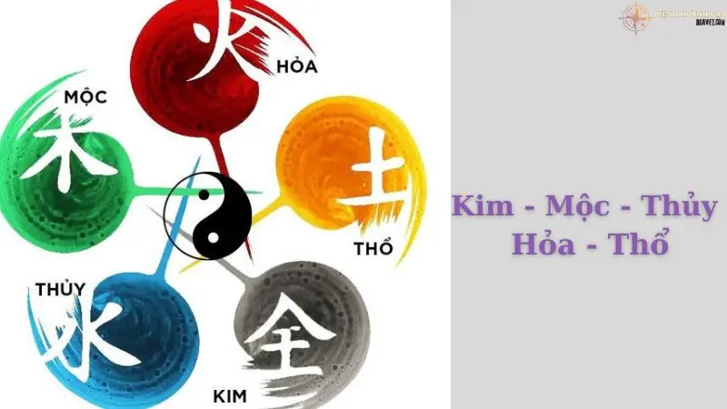 cách tính mệnh kim mộc thủy hỏa thổ