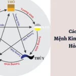 cách tính mệnh kim mộc thủy hỏa thổ