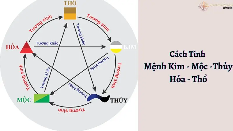 cách tính mệnh kim mộc thủy hỏa thổ