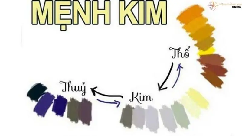 mệnh kim là những năm nào